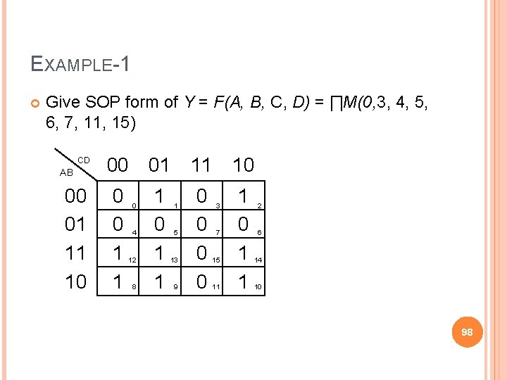 EXAMPLE-1 Give SOP form of Y = F(A, B, C, D) = ∏M(0, 3,