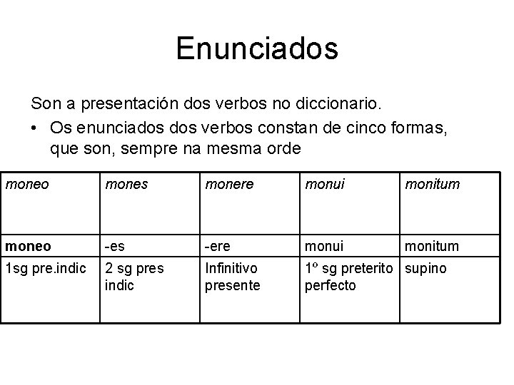 Enunciados Son a presentación dos verbos no diccionario. • Os enunciados verbos constan de