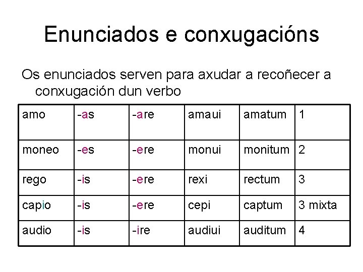 Enunciados e conxugacións Os enunciados serven para axudar a recoñecer a conxugación dun verbo