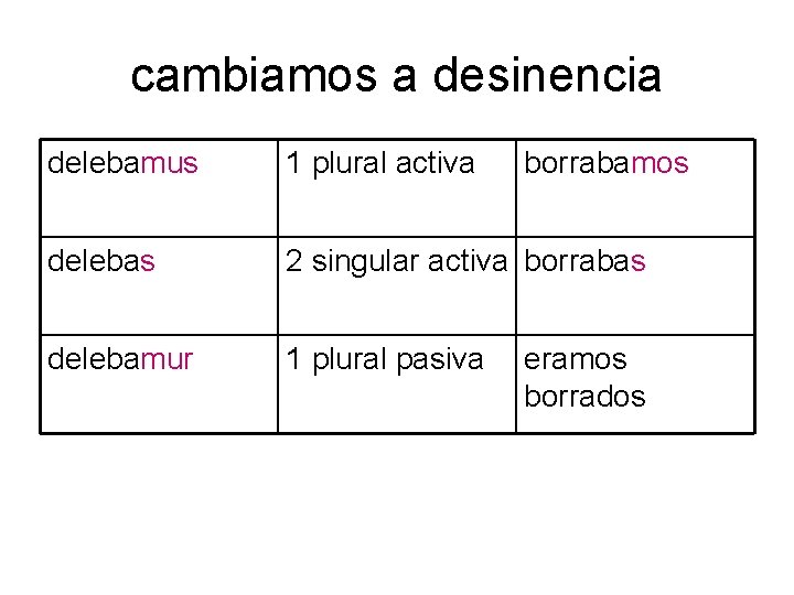 cambiamos a desinencia delebamus 1 plural activa borrabamos delebas 2 singular activa borrabas delebamur