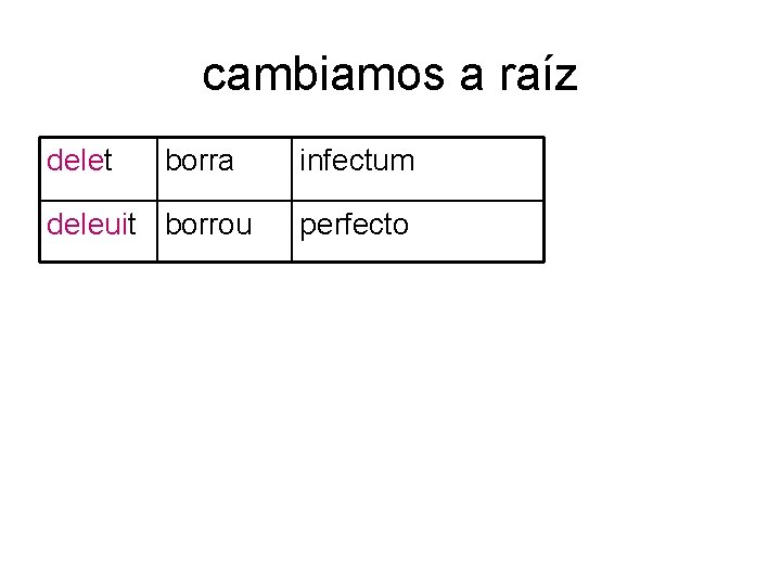 cambiamos a raíz delet borra deleuit borrou infectum perfecto 