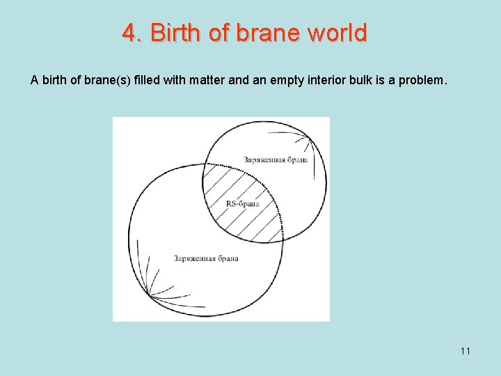 4. Birth of brane world A birth of brane(s) filled with matter and an