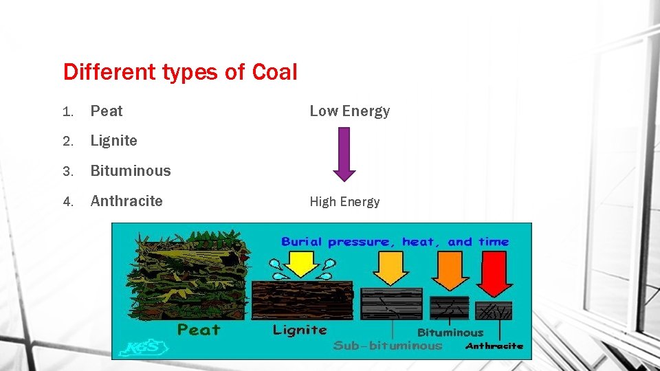 Different types of Coal 1. Peat 2. Lignite 3. Bituminous 4. Anthracite Low Energy