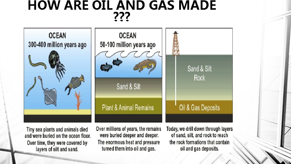 HOW ARE OIL AND GAS MADE ? ? ? 