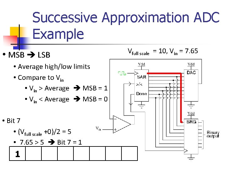 Successive Approximation ADC Example • MSB LSB • Average high/low limits • Compare to