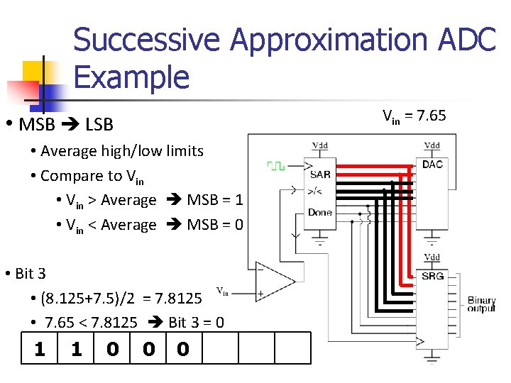 Successive Approximation ADC Example Vin = 7. 65 • MSB LSB • Average high/low