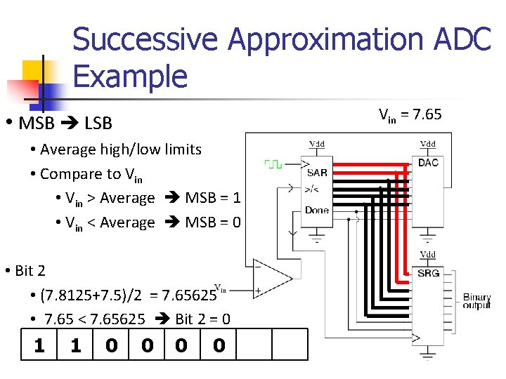 Successive Approximation ADC Example Vin = 7. 65 • MSB LSB • Average high/low