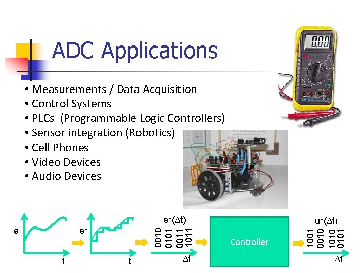 ADC Applications • Measurements / Data Acquisition • Control Systems • PLCs (Programmable Logic