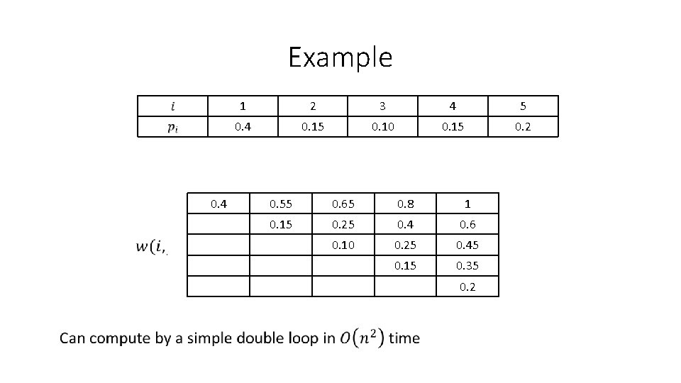 Example 0. 4 1 2 3 4 5 0. 4 0. 15 0. 10 Example 0. 4 1 2 3 4 5 0. 4 0. 15 0. 10