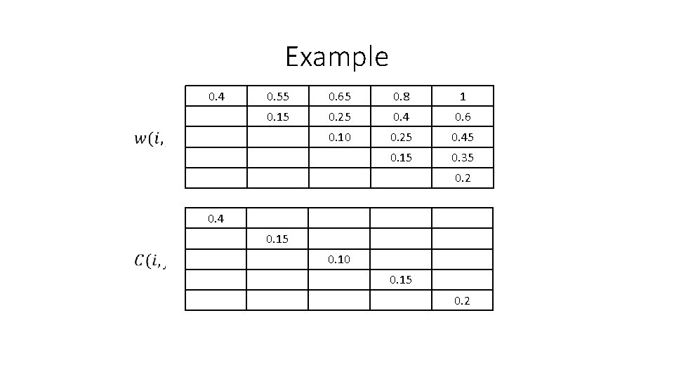 Example 0. 4 0. 55 0. 65 0. 8 1 0. 15 0. 25 Example 0. 4 0. 55 0. 65 0. 8 1 0. 15 0. 25