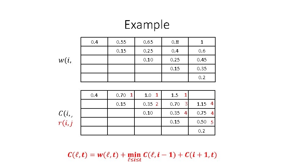 Example 0. 4 0. 55 0. 65 0. 8 1 0. 15 0. 25