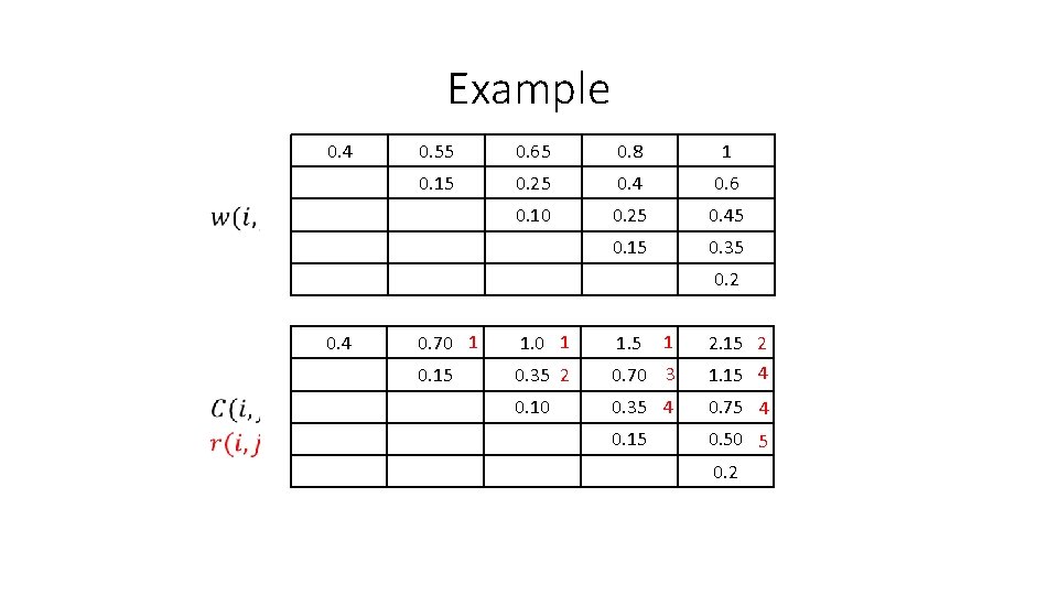 Example 0. 4 0. 55 0. 65 0. 8 1 0. 15 0. 25 Example 0. 4 0. 55 0. 65 0. 8 1 0. 15 0. 25