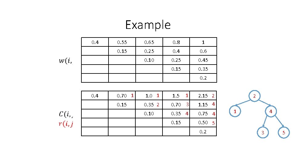 Example 0. 4 0. 55 0. 65 0. 8 1 0. 15 0. 25 Example 0. 4 0. 55 0. 65 0. 8 1 0. 15 0. 25