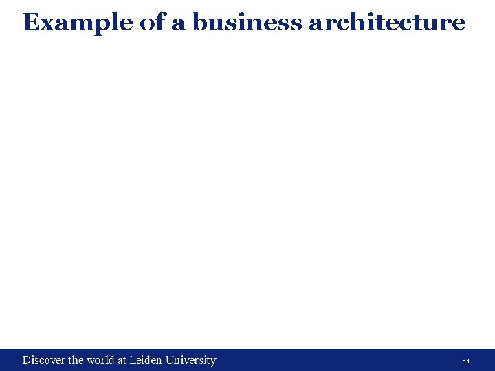Example of a business architecture 11 