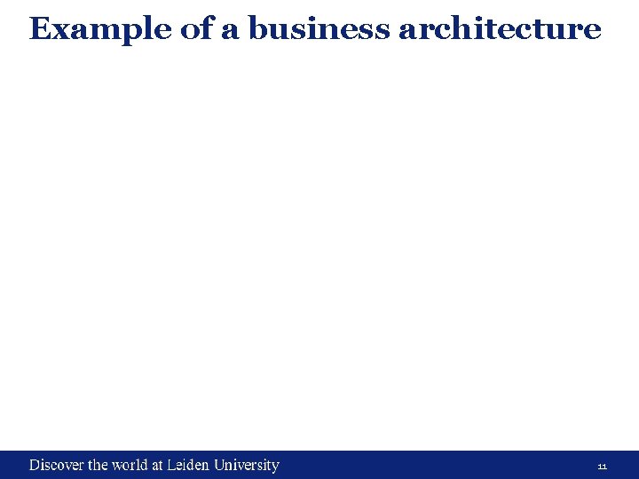 Example of a business architecture 11 Example of a business architecture 11