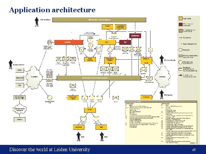 Application architecture 18 