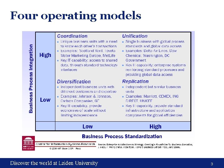 Four operating models 3 Four operating models 3