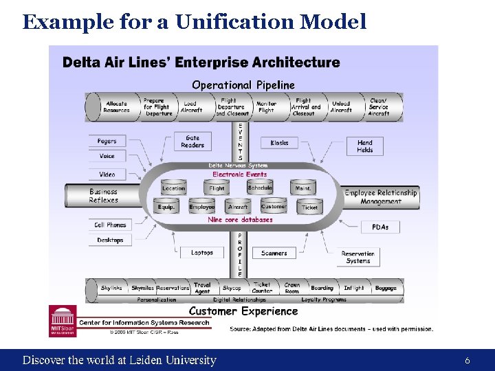 Example for a Unification Model 6 Example for a Unification Model 6