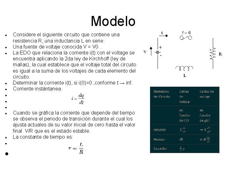 Modelo Considere el siguiente circuito que contiene una resistencia R, una inductancia L en