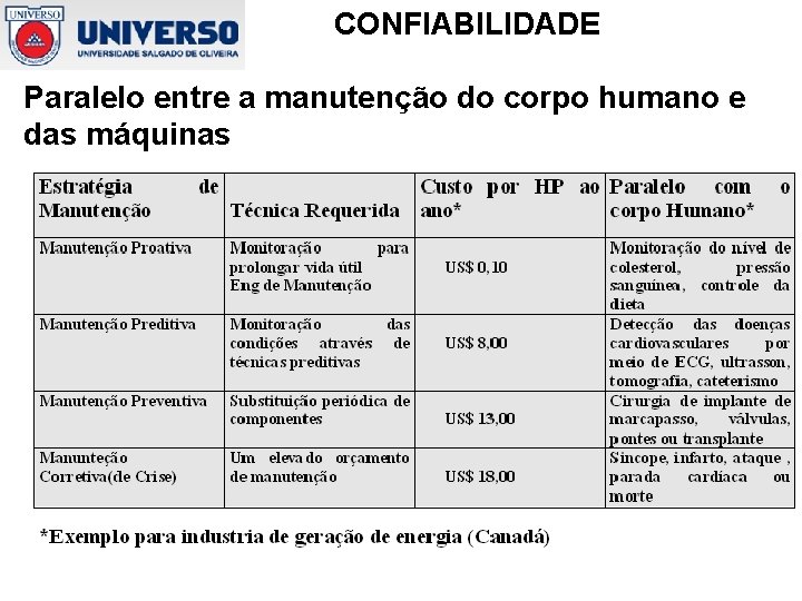 CONFIABILIDADE Paralelo entre a manutenção do corpo humano e das máquinas Prof. Marcus Soeiro