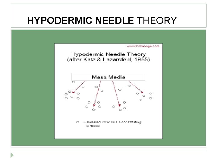 HYPODERMIC NEEDLE THEORY 