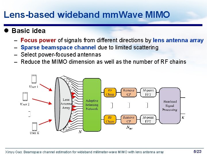 Beamspace Channel Estimation for Wideband MillimeterWave MIMO with