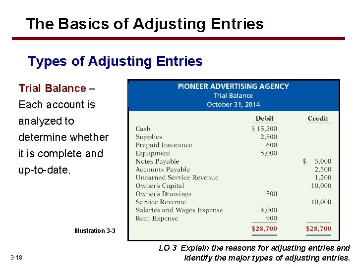 The Basics of Adjusting Entries Types of Adjusting Entries Trial Balance – Each account