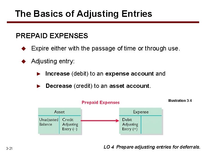 The Basics of Adjusting Entries PREPAID EXPENSES u Expire either with the passage of