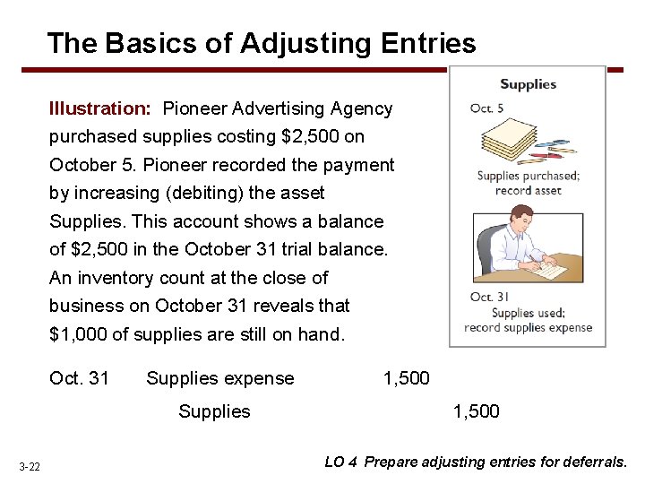 The Basics of Adjusting Entries Illustration: Pioneer Advertising Agency purchased supplies costing $2, 500