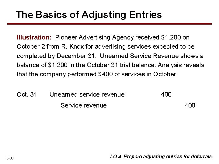 The Basics of Adjusting Entries Illustration: Pioneer Advertising Agency received $1, 200 on October