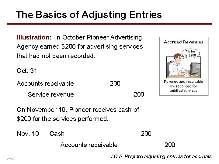 The Basics of Adjusting Entries Illustration: In October Pioneer Advertising Agency earned $200 for