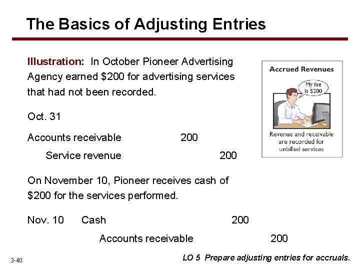 The Basics of Adjusting Entries Illustration: In October Pioneer Advertising Agency earned $200 for