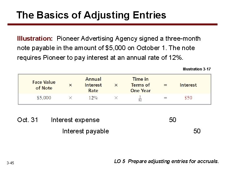 The Basics of Adjusting Entries Illustration: Pioneer Advertising Agency signed a three-month note payable