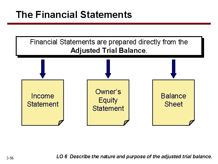 The Financial Statements are prepared directly from the Adjusted Trial Balance. Income Statement 3
