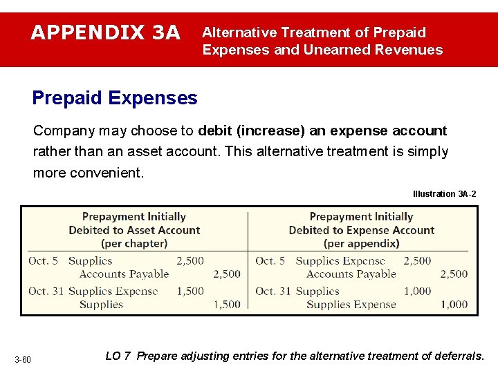 APPENDIX 3 A Alternative Treatment of Prepaid Expenses and Unearned Revenues Prepaid Expenses Company