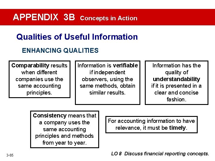 APPENDIX 3 B Concepts in Action Qualities of Useful Information ENHANCING QUALITIES Comparability results