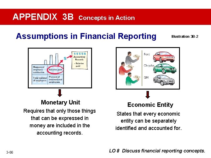APPENDIX 3 B Concepts in Action Assumptions in Financial Reporting Monetary Unit Requires that