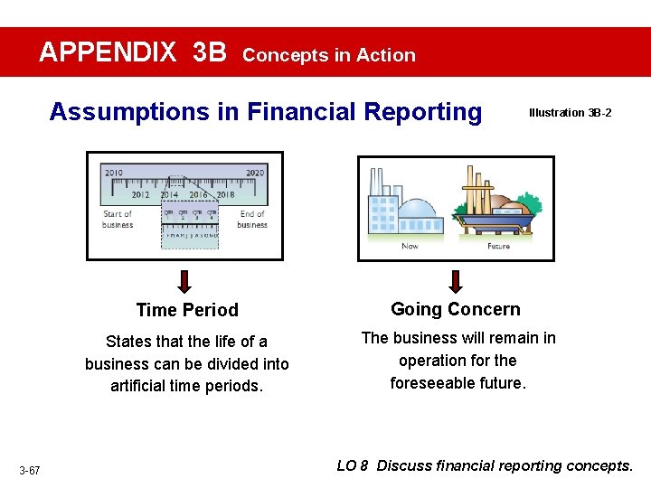 APPENDIX 3 B Concepts in Action Assumptions in Financial Reporting 3 -67 Illustration 3