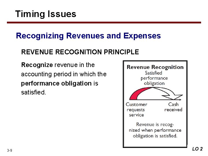 Timing Issues Recognizing Revenues and Expenses REVENUE RECOGNITION PRINCIPLE Recognize revenue in the accounting