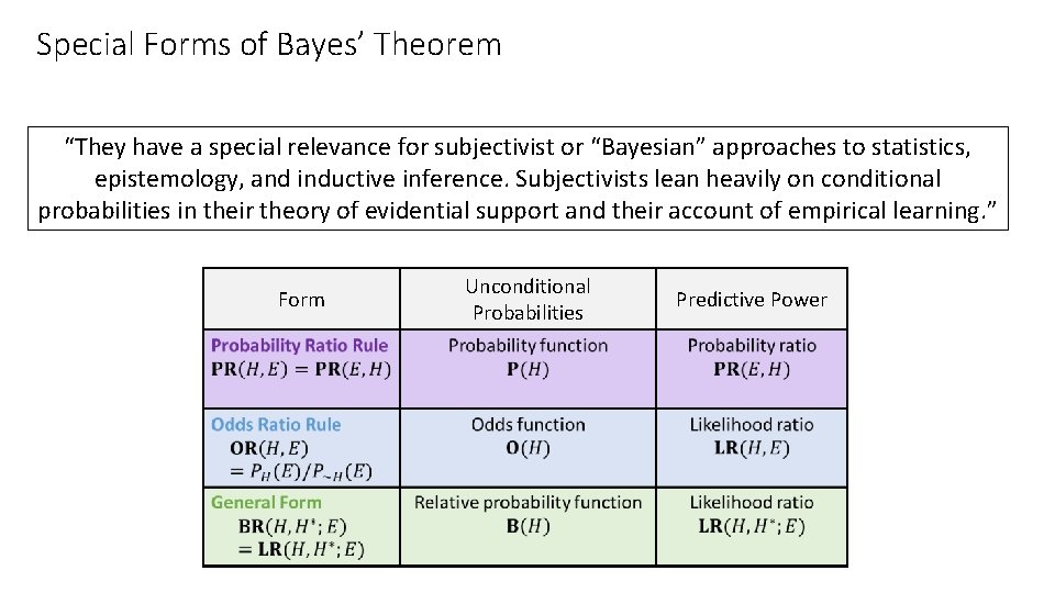 Special Forms of Bayes’ Theorem “They have a special relevance for subjectivist or “Bayesian”