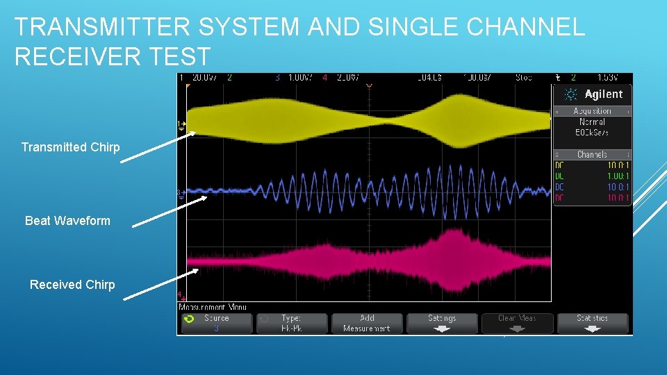 TRANSMITTER SYSTEM AND SINGLE CHANNEL RECEIVER TEST Transmitted Chirp Beat Waveform Received Chirp 