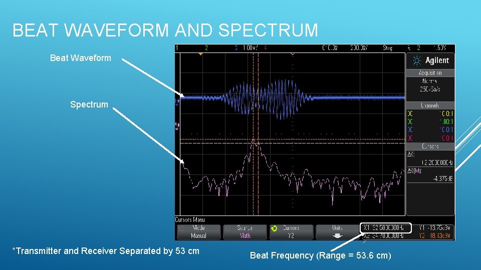 BEAT WAVEFORM AND SPECTRUM Beat Waveform Spectrum *Transmitter and Receiver Separated by 53 cm