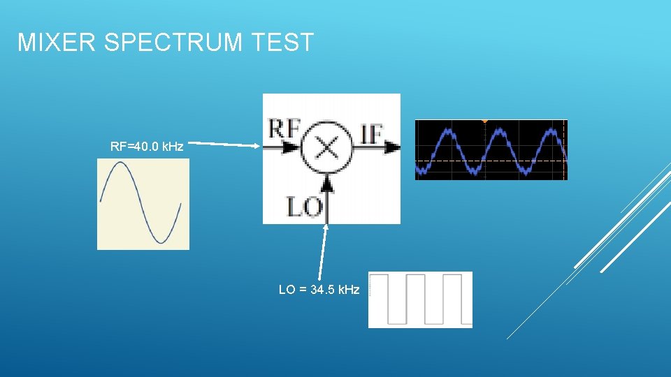 MIXER SPECTRUM TEST RF=40. 0 k. Hz LO = 34. 5 k. Hz 