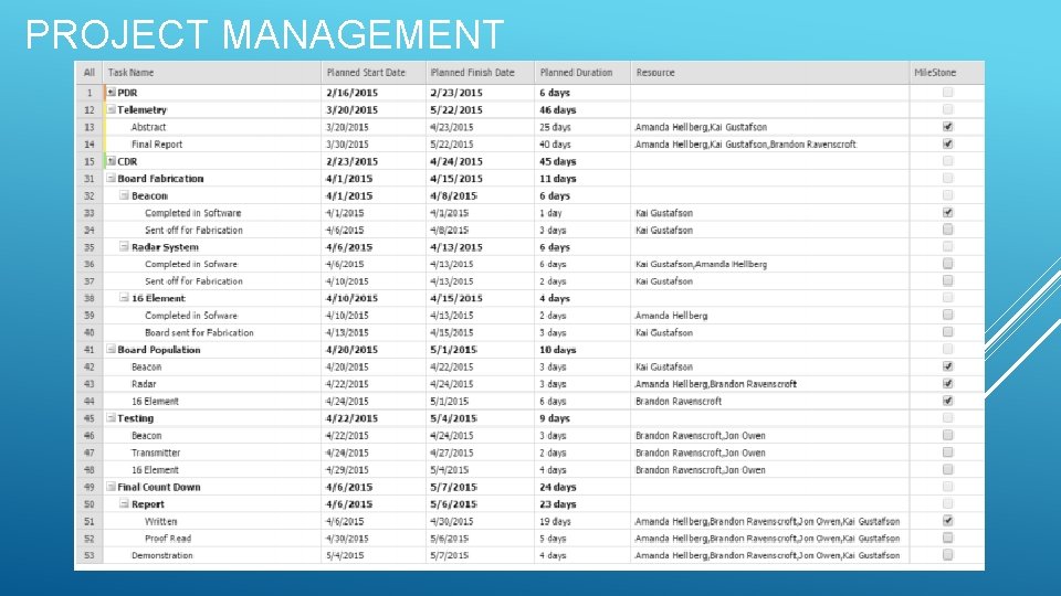 PROJECT MANAGEMENT 