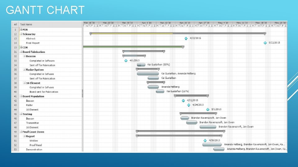 GANTT CHART 