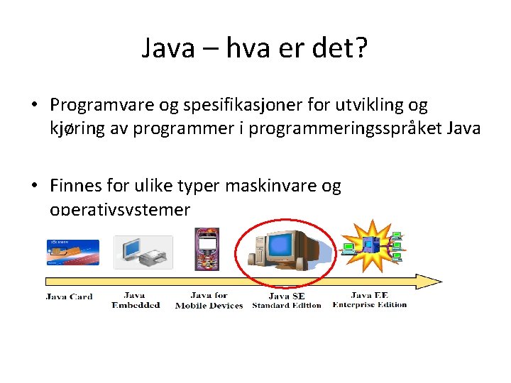 Java – hva er det? • Programvare og spesifikasjoner for utvikling og kjøring av
