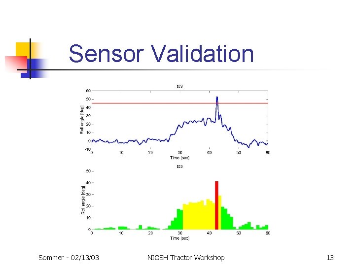 Sensor Validation Sommer - 02/13/03 NIOSH Tractor Workshop 13 