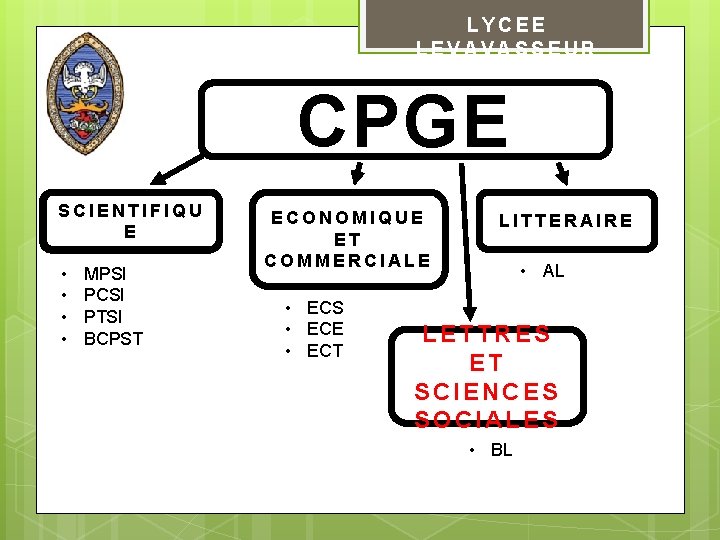 LYCEE LEVAVASSEUR CPGE SCIENTIFIQU E • • MPSI PCSI PTSI BCPST ECONOMIQUE ET COMMERCIALE