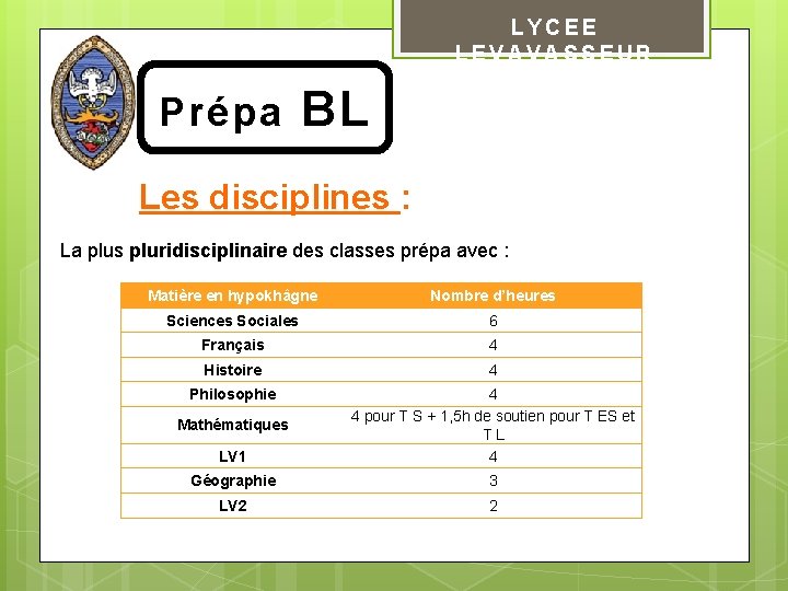 LYCEE LEVAVASSEUR Prépa BL Les disciplines : La plus pluridisciplinaire des classes prépa avec
