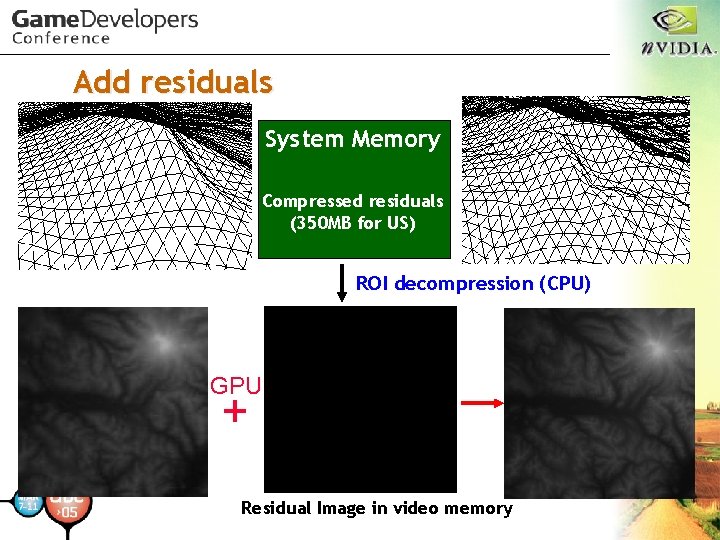Add residuals System Memory Compressed residuals (350 MB for US) ROI decompression (CPU) GPU